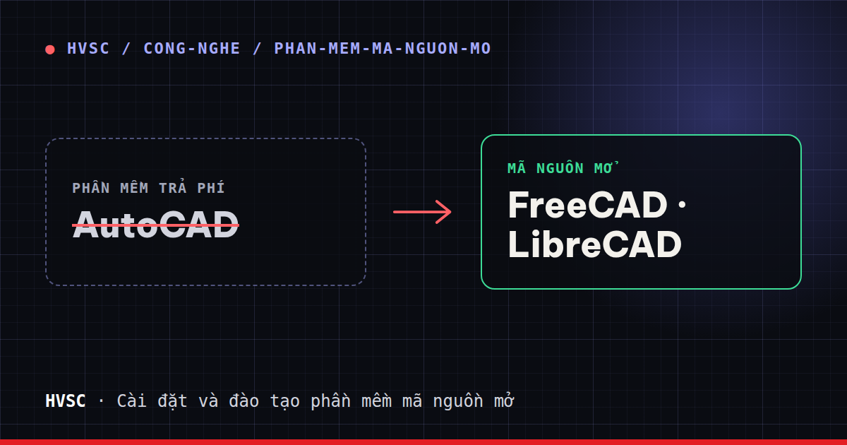 Minh hoạ: thay phần mềm trả phí bằng phần mềm mã nguồn mở