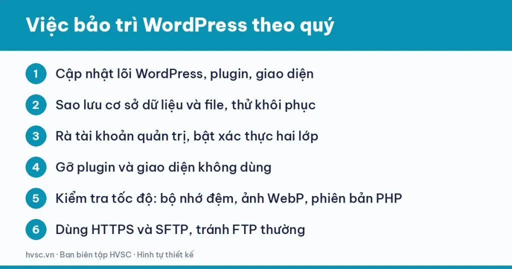 Danh sách việc bảo trì website WordPress theo quý gồm cập nhật, sao lưu, bảo mật đăng nhập, tốc độ và ảnh