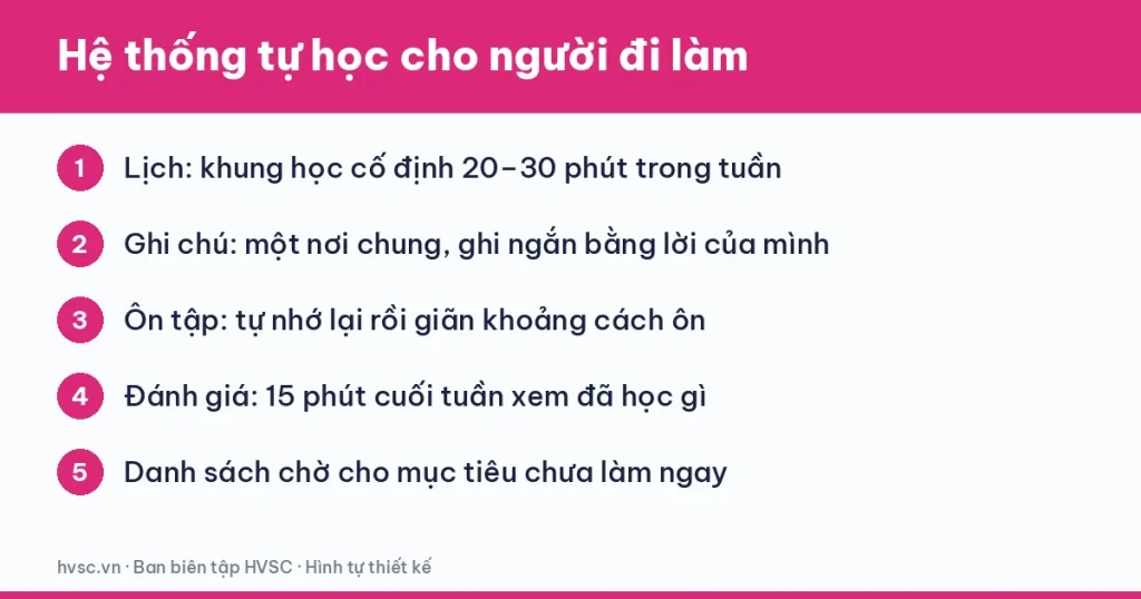 Hệ thống tự học gồm lịch tuần, sổ ghi chú, ôn tập ngắt quãng và đánh giá cuối tuần Hệ thống tự học gồm lịch tuần, sổ ghi chú, ôn tập ngắt quãng và đánh giá cuối tuần