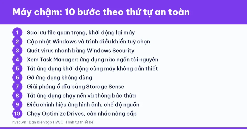 Mười bước xử lý máy tính chạy chậm: khởi động lại, cập nhật, quét virus, dọn ổ đĩa, tắt ứng dụng khởi động Mười bước xử lý máy tính chạy chậm: khởi động lại, cập nhật, quét virus, dọn ổ đĩa, tắt ứng dụng khởi động