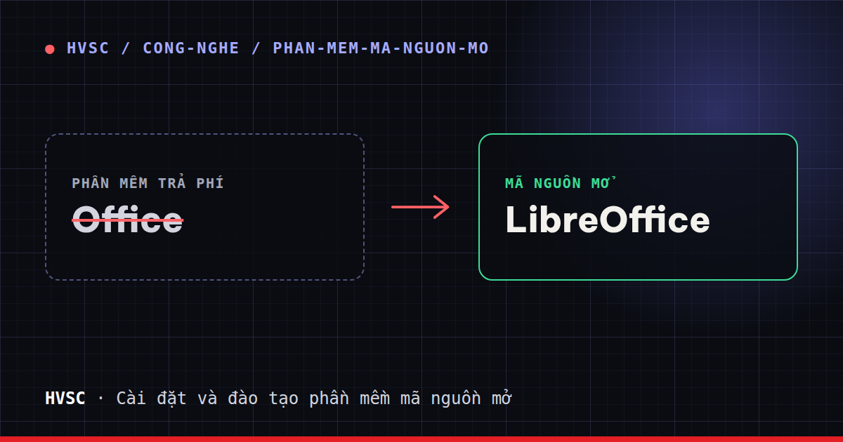 Minh hoạ: thay phần mềm trả phí bằng phần mềm mã nguồn mở