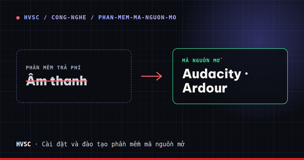 Minh hoạ: thay phần mềm trả phí bằng phần mềm mã nguồn mở