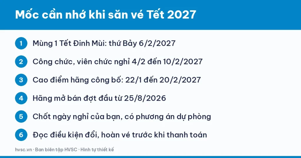 Các mốc săn vé máy bay Tết Đinh Mùi 2027: mùng 1 là 6/2, nghỉ 4–10/2 cho công chức, cao điểm 22/1–20/2 Các mốc săn vé máy bay Tết Đinh Mùi 2027: mùng 1 là 6/2, nghỉ 4–10/2 cho công chức, cao điểm 22/1–20/2